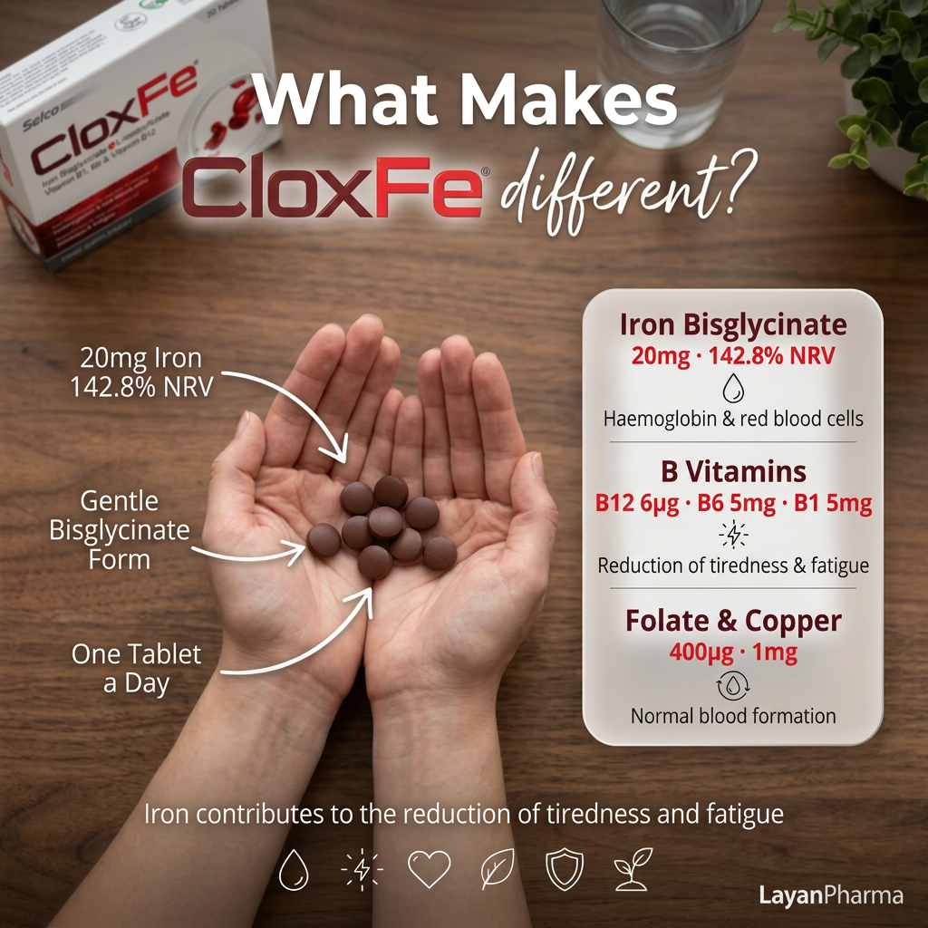 CloxFe Tablets
